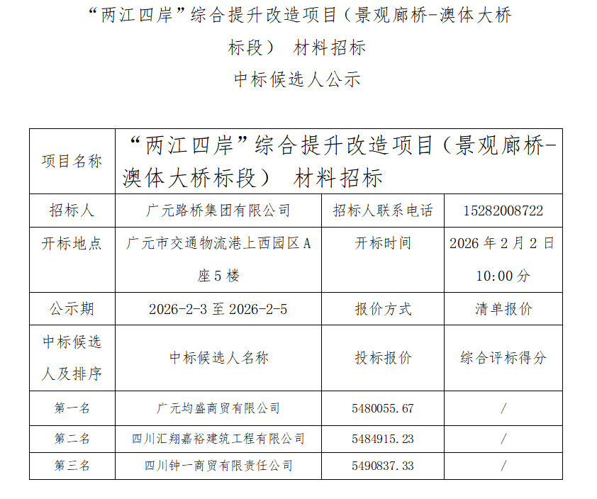 �������İ����ۺ�����������Ŀ����������-������ű�Σ� �����б��б��ѡ�˹�ʾ